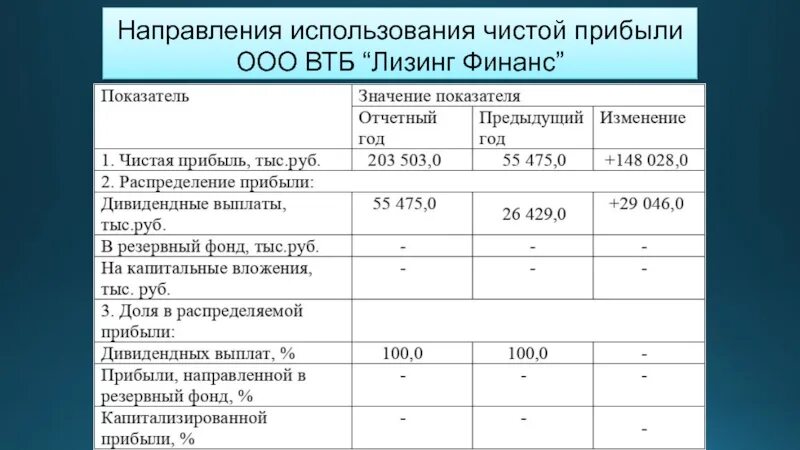 Основные направления ооо. Направления использования прибыли. Направления использования чистой прибыли. Направления использования прибыли предприятия. Направления расходования чистой прибыли.