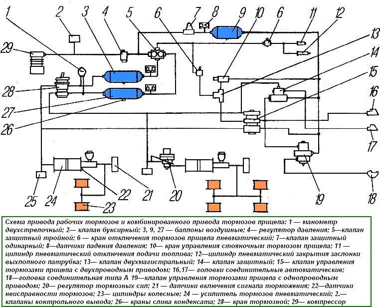 Тормозная автомобиля урал. Тормозной распределитель Урал 4320. Тормозная пневмосистема Урал 4320. Схема рабочей тормозной системы Урал 4320. Тормозная система автомобиля Урал 4320 схема.