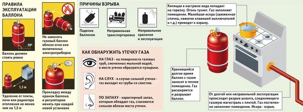 Утечке газа из баллона