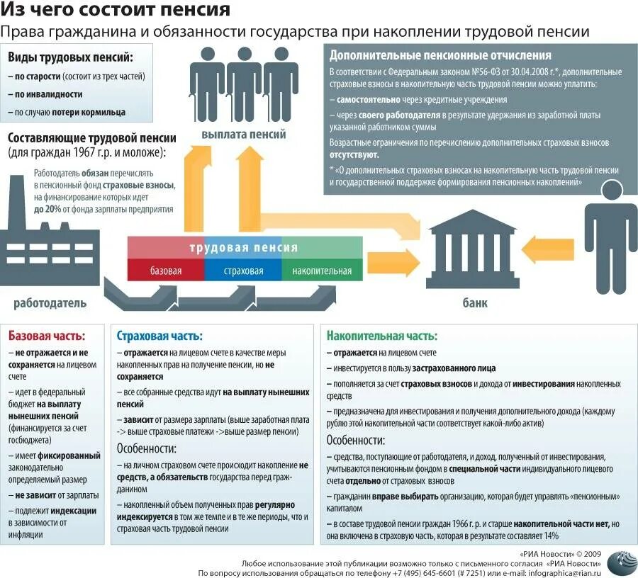 Выплаты за счет государства