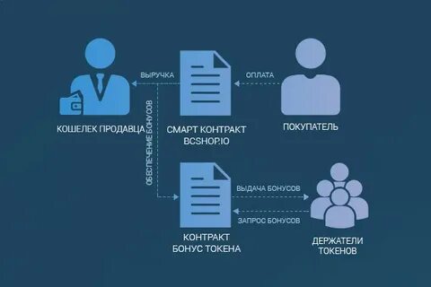 Получить 10 токена