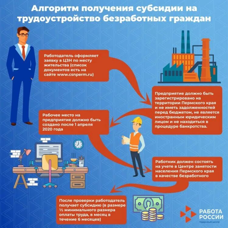 Поддержка от государства субсидии. Стимулирование найма безработных граждан. Субсидирование работодателей. Субсидирование найма для трудоустройства безработных. Предоставление дотаций предприятиям одна из статей