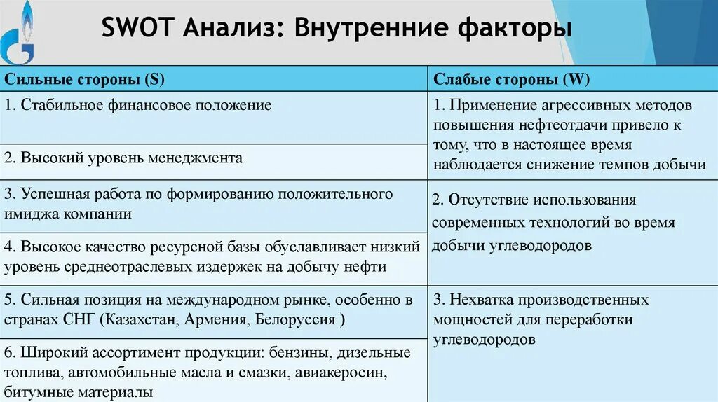 Внутренних сильных и слабых