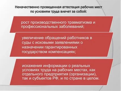 Адекватные условия