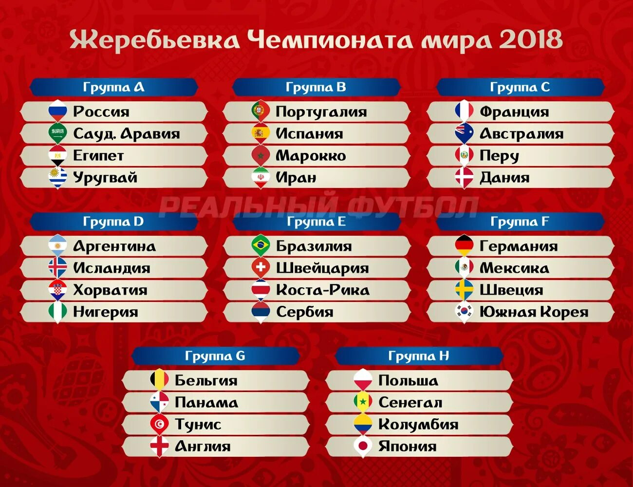 Группа футбол. Чемпионат мира по футболу 2018 групповой этап. Участники чемпионата мира по футболу 2018 команды. Жеребьевка чемпионата мира 2018. Чемпионат мира 2018 группа России.