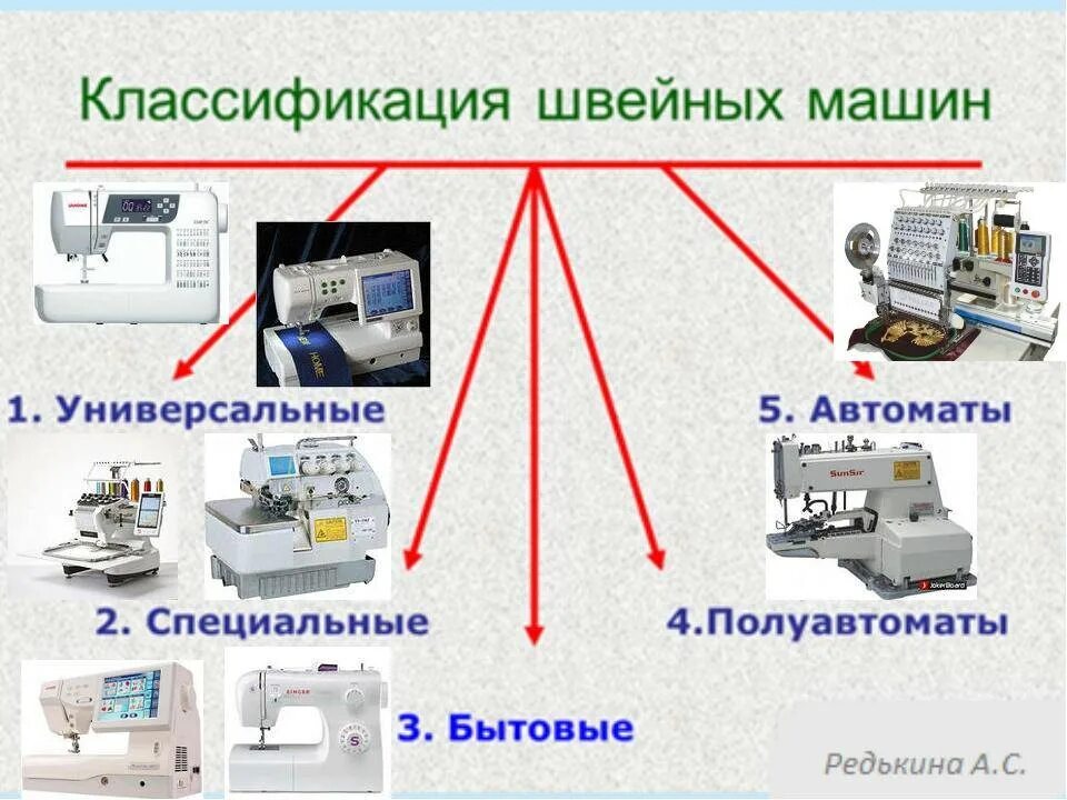 В каких классах есть технология. Виды швейных машин. Типы швейных машин технология. Классификация современных швейных машин. Технологиченскиемашины Швейные.