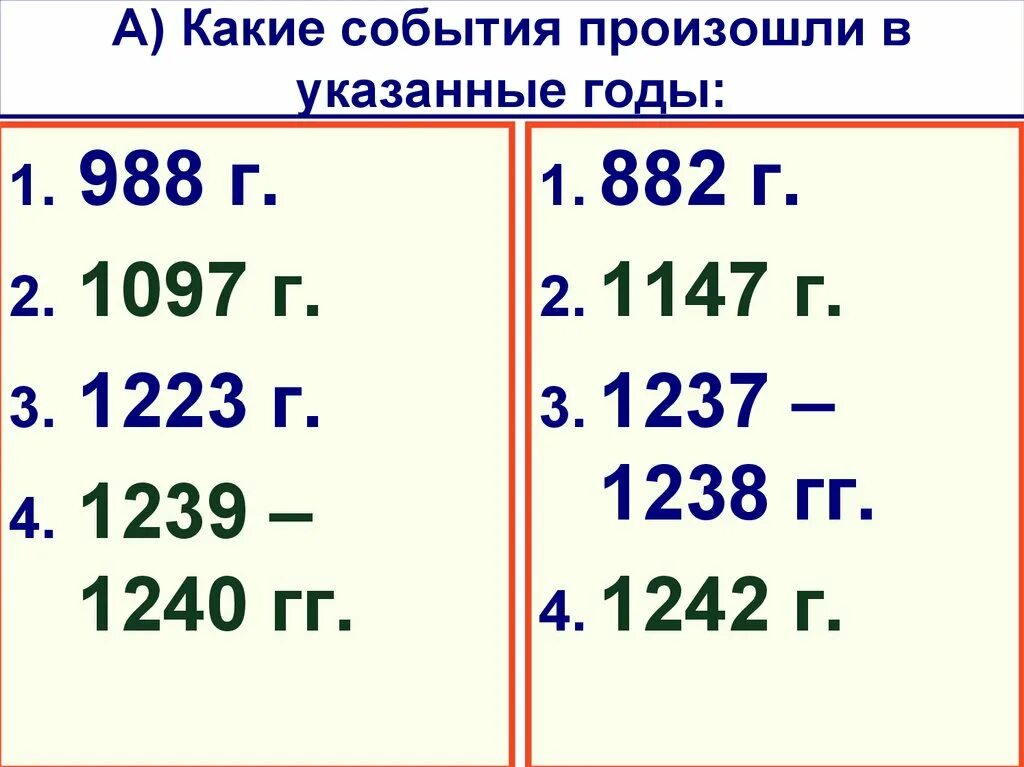 Что произошло в 1097. Какие важные события произошли в указанные годы. Какие важные события произошли в указанные годы 882 972 980 988 1097 1019 1113. Какие важные события произошли в указанные годы 882 972. Какое событие произошло в 1097 году.