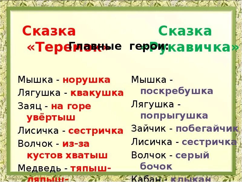 Пословица к сказке варежка. Пословицы к сказке рукавичка. Чтение 1 класс сравнение сказок рукавичка и Теремок. Сравнение сказки рукавичка и Теремок Чарушина. Сравнение сказок рукавичка и теремок 1 класс