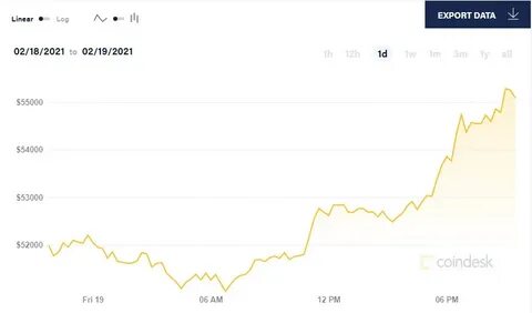 Курс биткоина в 2018