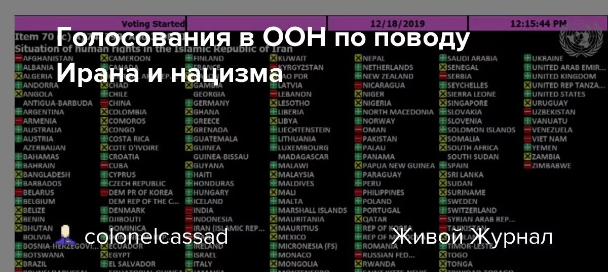 Итоги голосования в ООН по героизации нацизма. Голосование против нацизма в ООН. Голосование в ООН по героизации фашизма. Голосование ООН по Украине 2022 список. Страны против оон