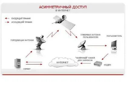 Провайдер услуг по интернет трафику
