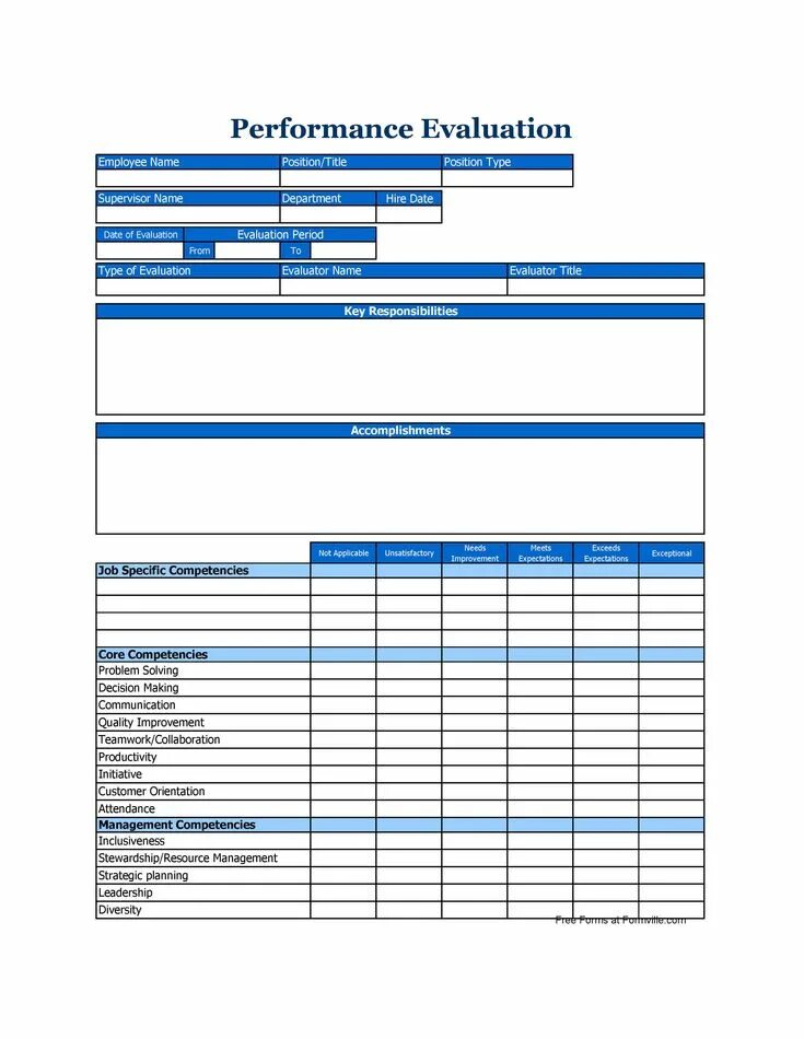 Date of performance. Performance review шаблон. performance evaluation. employee evaluation. перфоманс ревю примеры.