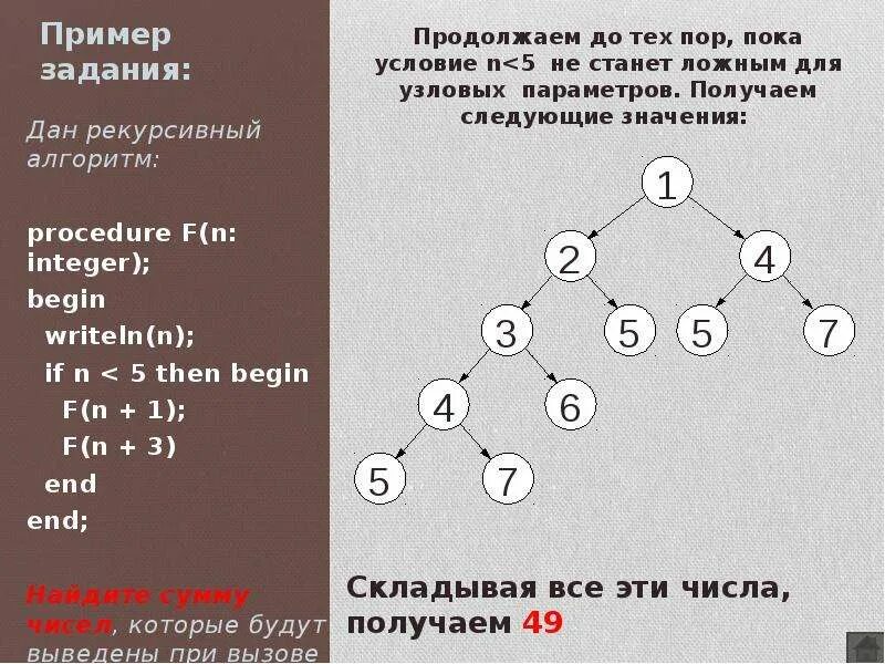 Def f n 3. Рекурсивный алгоритм. Рекурсивные алгоритмы задачи. Рекурсивный алгоритм f.. Рекурсивный алгоритм примеры.