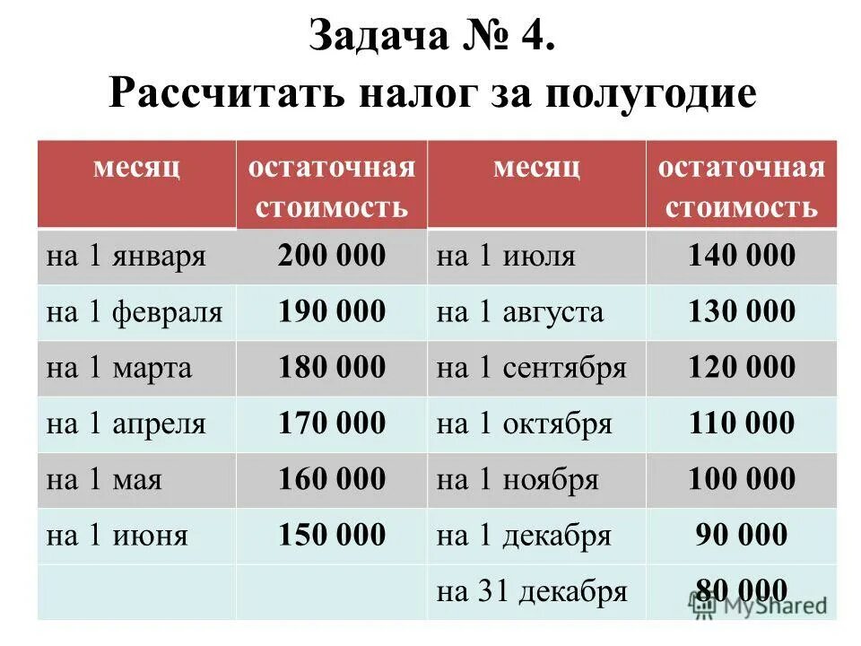 Второе полугодие в начальной школе. График готовности. Полугодия по месяцам. Полугодия по месяцам. Месяца по кварталам в году таблица.