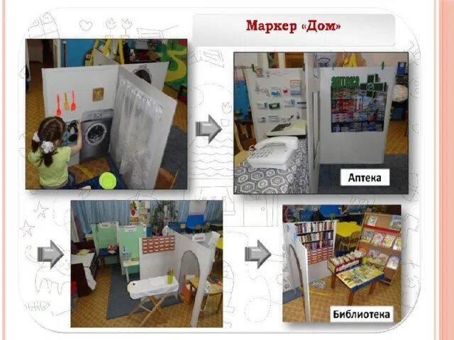 Маркеры пространства в детском саду. Маркеры игрового пространства. маркеры игрового пространства в детском. маркеры для доу. маркеры пространства в доу.