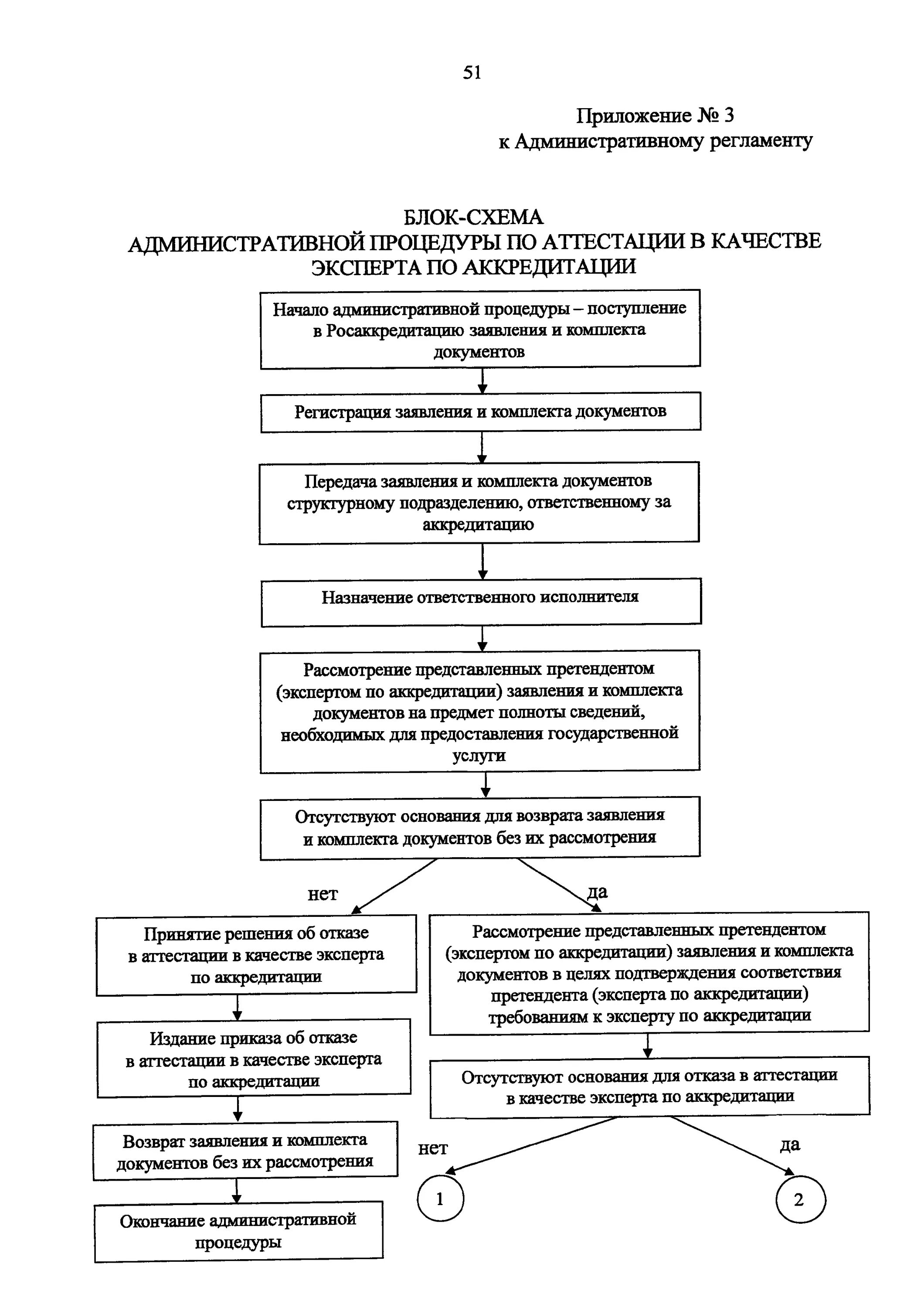 Документы на рассмотрении аккредитация. Документы на рассмотрении аккредитация