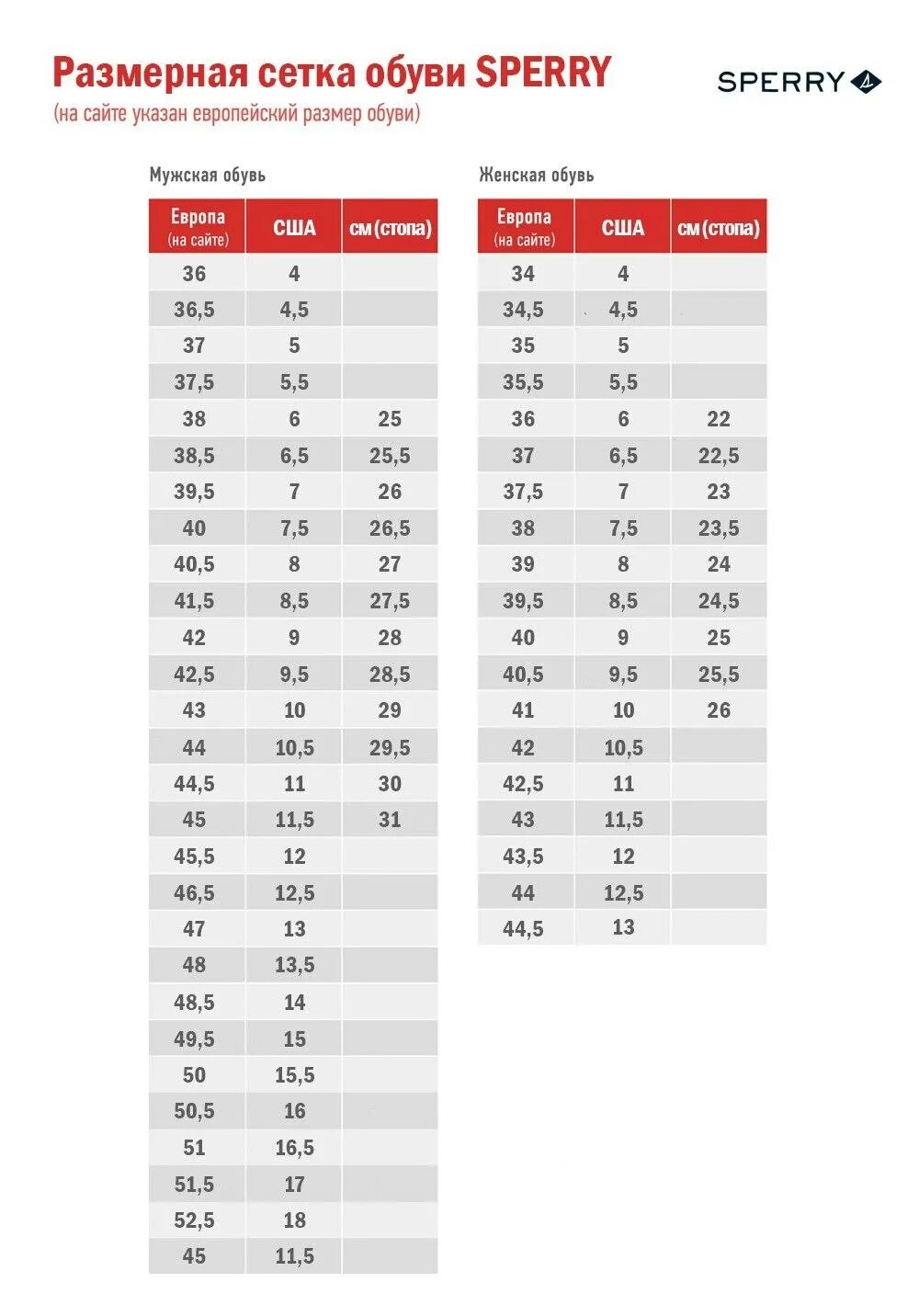 Левис Размерная сетка обувь. Sperry Top-Sider Размерная сетка. Sperry Размерная сетка 11м. Levis Размерная сетка обуви женской. Российская сетка обуви