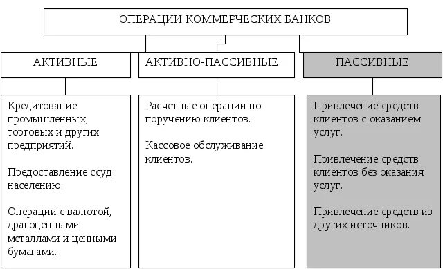 Виды операций на предприятии