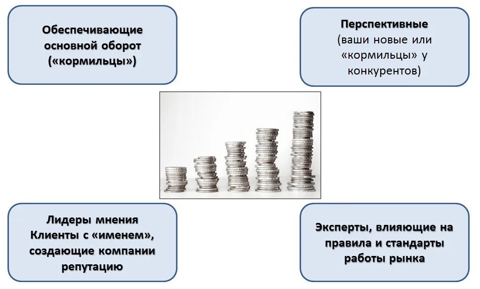 Наличный оборот организации. Оборот компании это.