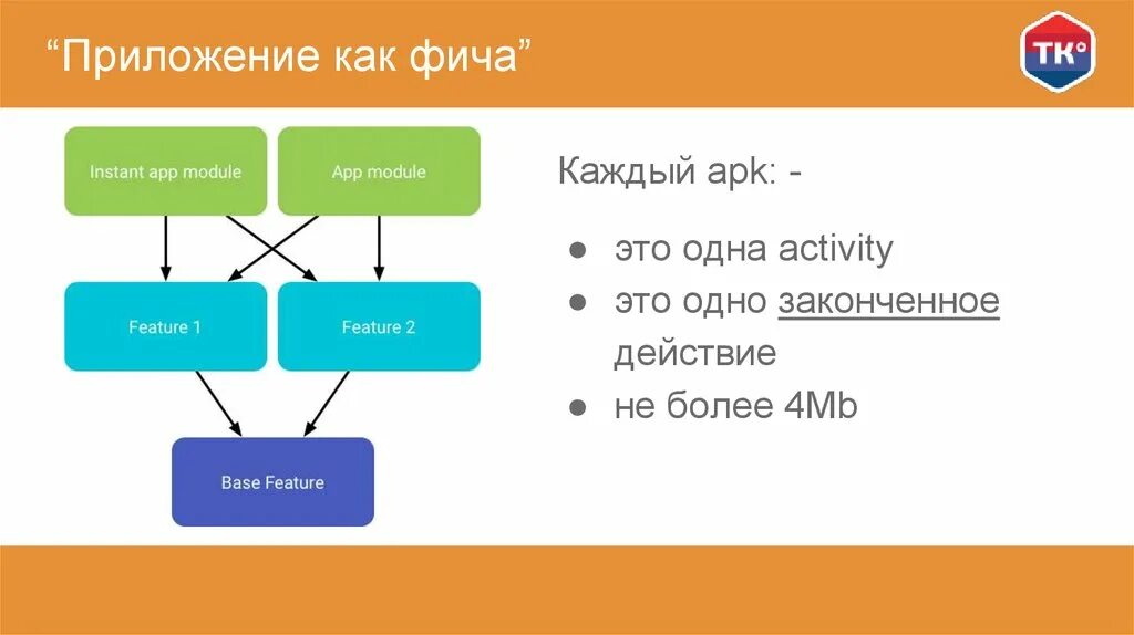 Фича в разработке. Пример фичи для приложения. Фичи для презентации. Приложение MB. Фича это простыми словами