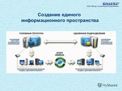Кодекс документооборот