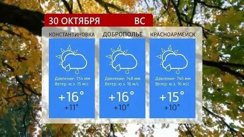 Прогноз погоды в перми на ноябрь