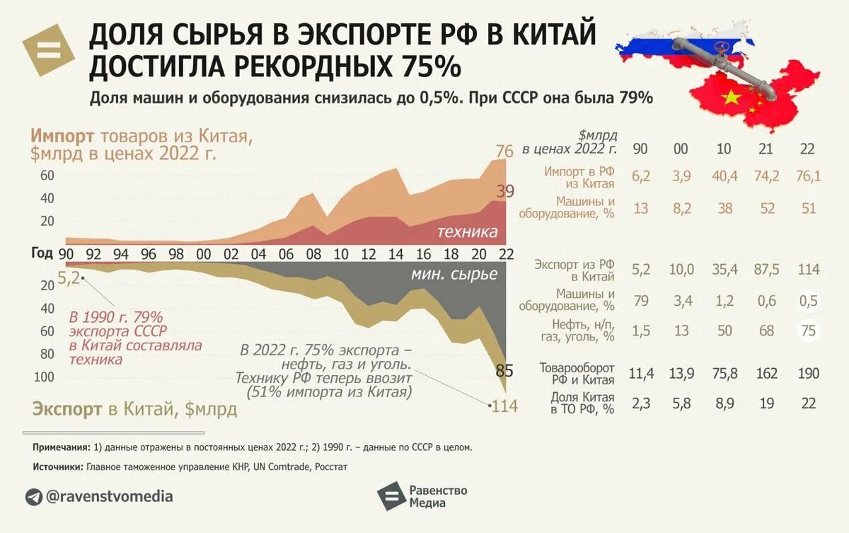 Товарооборот 2025. Товарооборот 2025