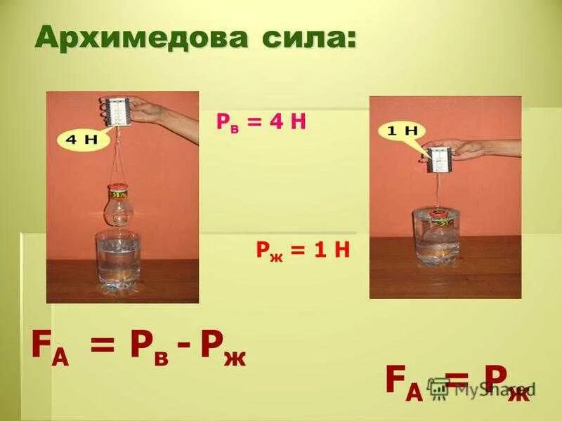 Архимедова сила формула физика. Архимедова сила. Тема Архимедова сила. Архимедова сила формула. Архимедова сила 7.