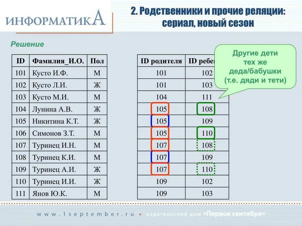 Что такое реляция в истории. Реляция это простыми словами. Реляции значение слова. Реляции древней руси. Владельческий конволют.