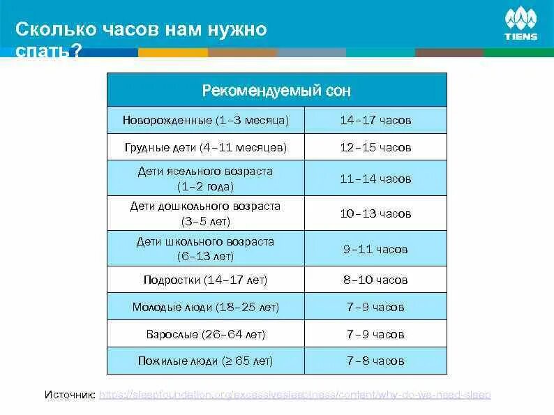 Сколько часов должен длиться сон человека