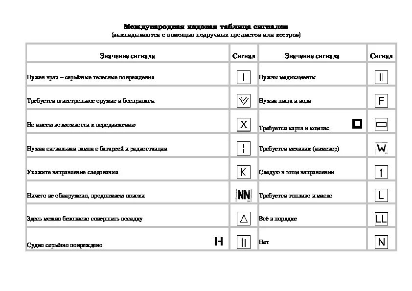 Тест земля воздух. Тест земля воздух
