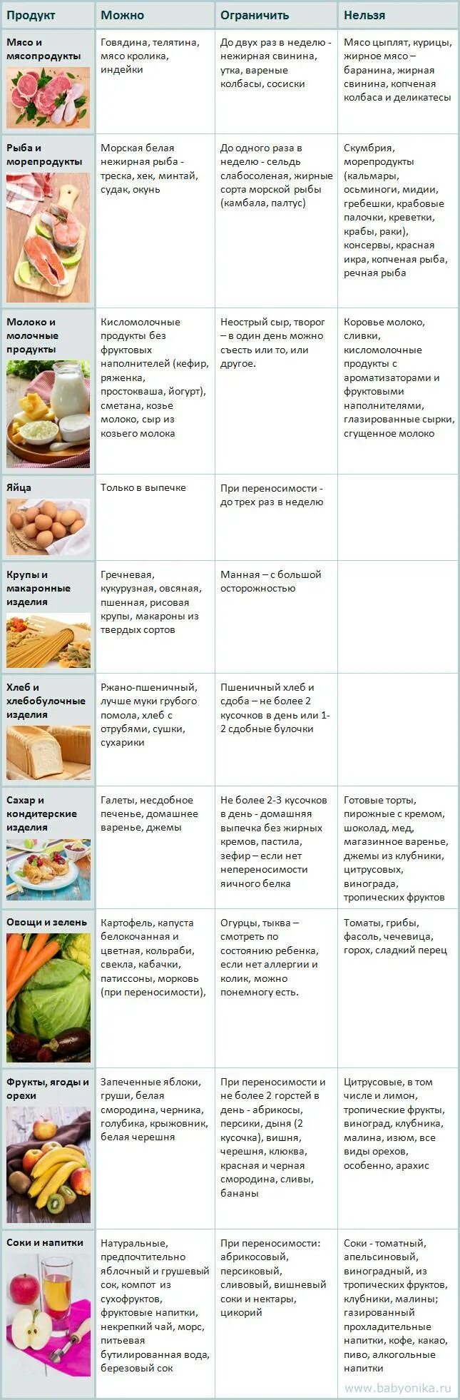 Что кушать роженице. Список разрешенных продуктов в первый месяц грудного вскармливания. Перечень продуктов при грудном вскармливании первый месяц. Что можно есть при грудном вскармливании в 1 месяц. Список разрешенных продуктов при грудном вскармливании 1 месяц.