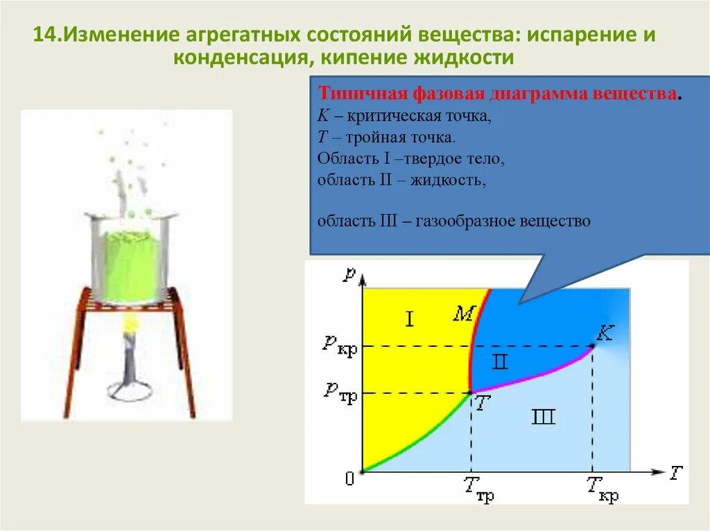 Закономерности кипения. Изменение агрегатного состояния вещества испарение и конденсация. Испарение конденсация кипение. Изменение агрегатных состояний вещества испарение. Изменение агрегатных состояний вещества испарение и кипение.