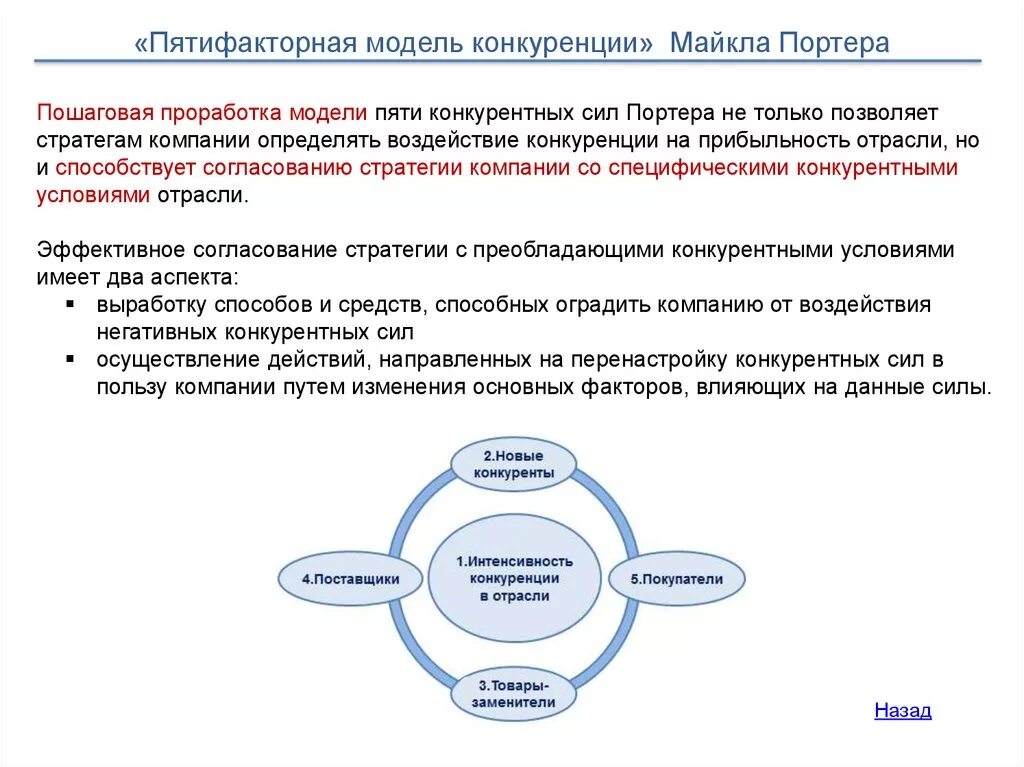 Поставщики конкурентов. Модель пяти сил Майкла Портера. Модель пяти конкурентных сил м. Портера. Модель конкурентных сил Майкла Портера. Пятифакторный анализ отраслевой конкуренции.