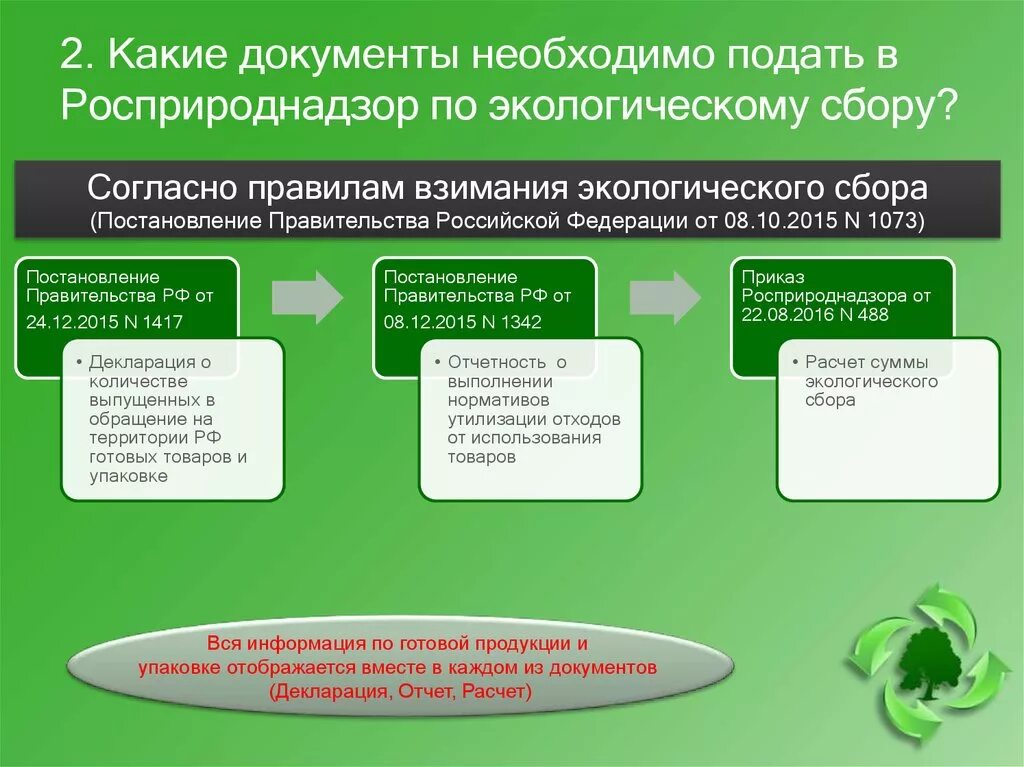 Сроки экологической отчетности. Документация по экологии. Отчетность по экологическому сбору. Расчеты по экологии. Документы экологии. По экологии.