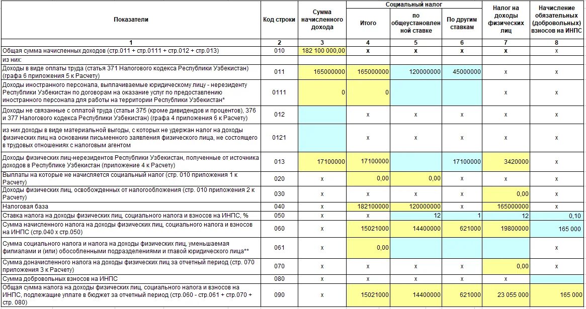 Халк банки инпс отчет. Взносы с доходов иностранцев. НДФЛ В Узбекистане. Социальный налог в Узбекистане. НДФЛ В Узбекистане для нерезидентов.