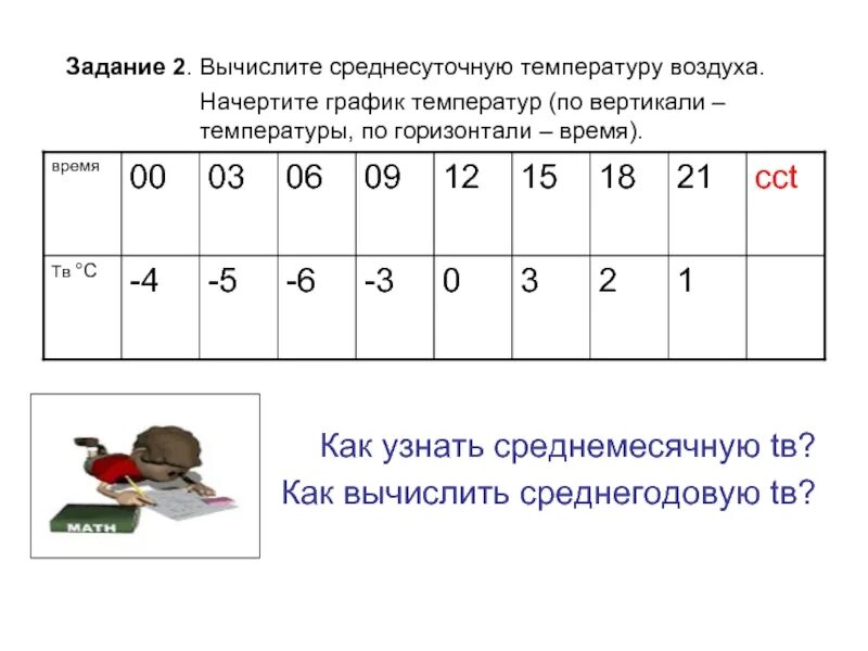 Задачи по географии на температуру. Высчитайте среднегодовую температуру воздуха. Вычислить среднегодовую температуру. Как высчитать среднегодовую температуру. Как определить среднюю суточную температуру.