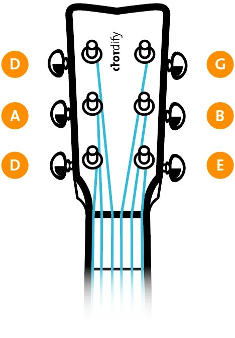 Drop d tuning. E flat tuning guitar. e flat строй. dadgad guitar tuning. eb ]tuning fretboard.