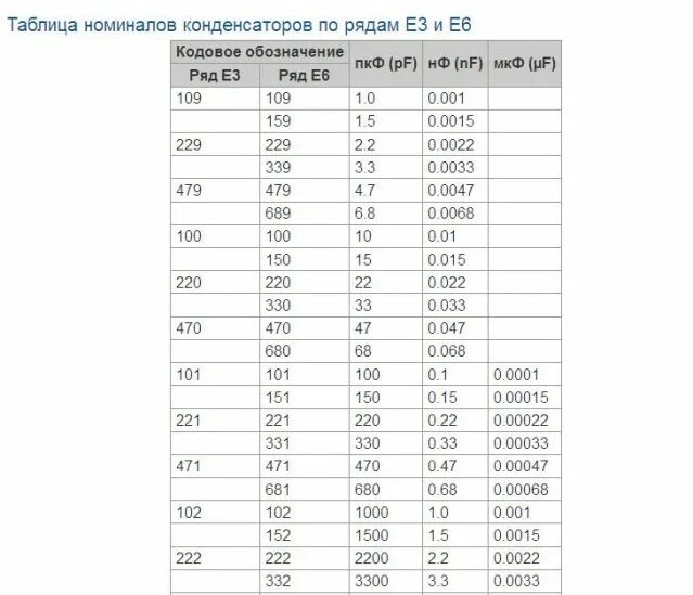 Номинальный ряд. Номинальный ряд