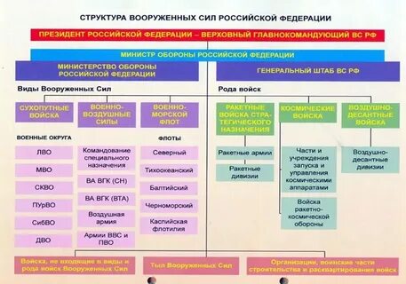 Вооруженные силы пишется с большой