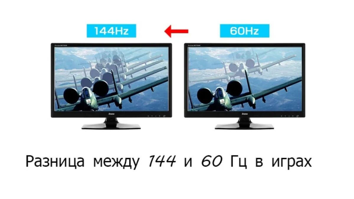 Монитор 60 Герц и 144 Герц. Сравнение 60 Герц и 144 Герц. 144 Гц и 60 Герц разница. Экран 60 Герц и 120 Герц. 120 герц частота