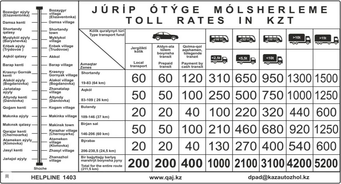 Тариф астана. Стоимость платных дорог Уральск Бишкек.