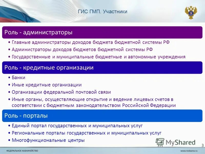 Гис гмп проверить. ГИС ГМП. Участники ГИС ГМП. Администратор платежей ГИС ГМП. Презентация ГИС ГМП.