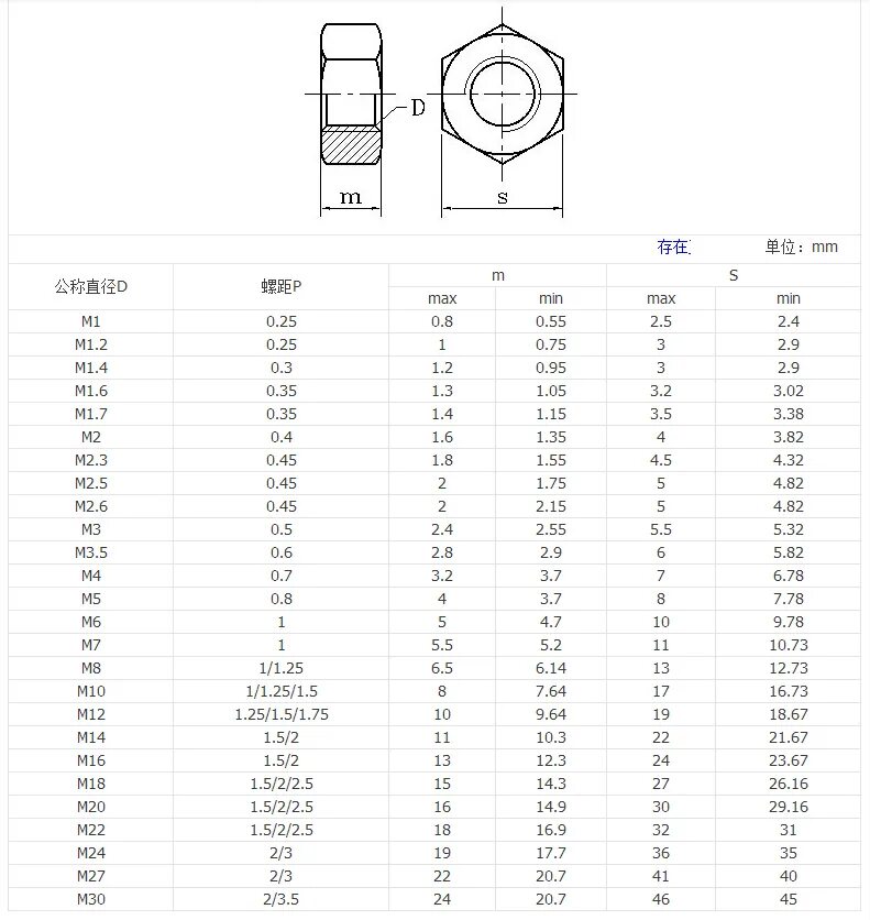 гайка м10 din 934 чертеж. 5 чертеж. какая резьба на гайке. гайка шестигранная м10 cm111000. Din 934 гайка шестигранная чертёж.