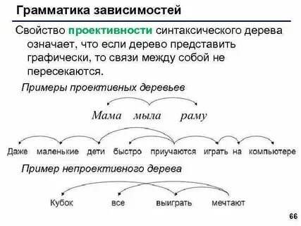 Синтаксическое дерево предложения