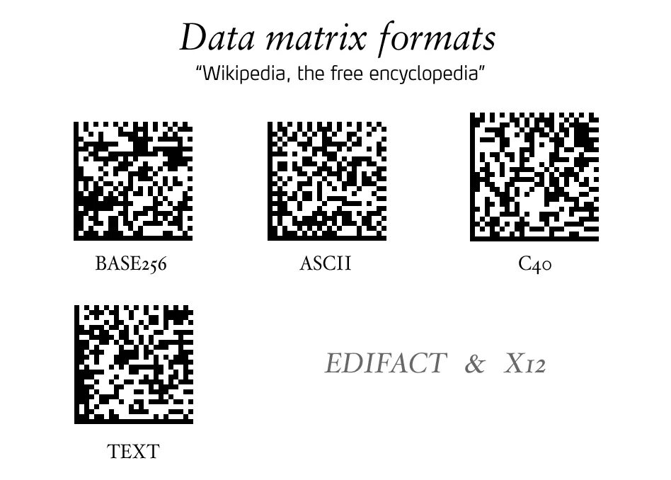 Двумерный штриховой код DATAMATRIX. Дата Матрикс. Дата Матрикс код. QR код матрица.