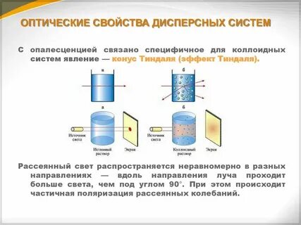 Оптические свойства дисперсных систем