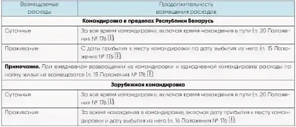 Суточные рб