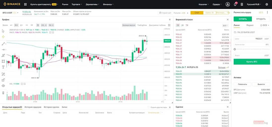 Бинанс график биткоина. Бинанс биржа криптовалют. биржевой стакан binance. торговля криптовалютой на бирже binance. бинанс торговля на криптобирже.