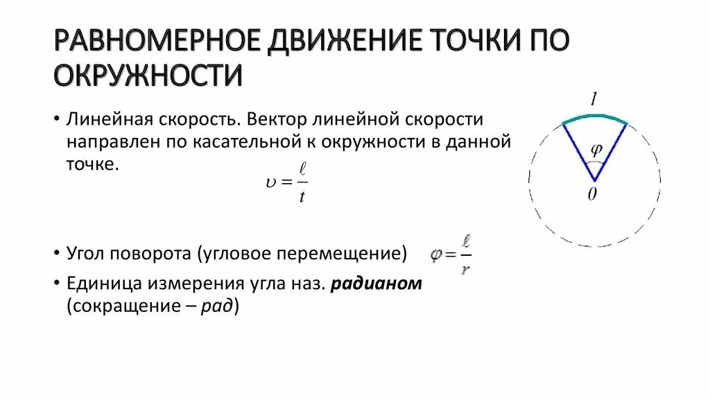 Движение по окружности это